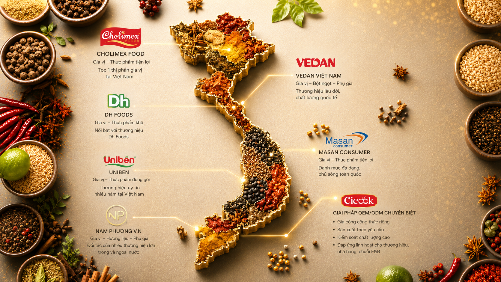 TOP REPUTABLE SEASONING MANUFACTURERS IN VIETNAM