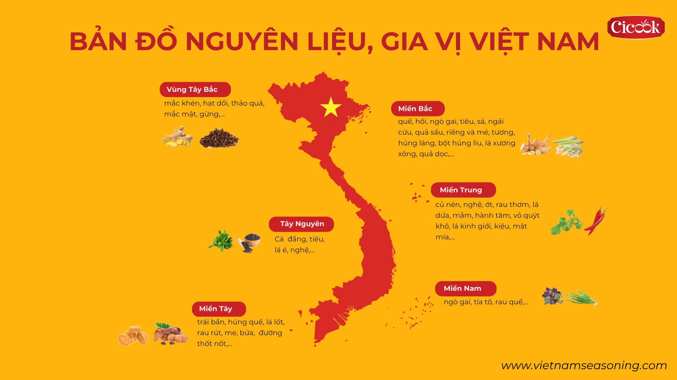 bản đồ nguyên liệu, gia vị tại việt nam