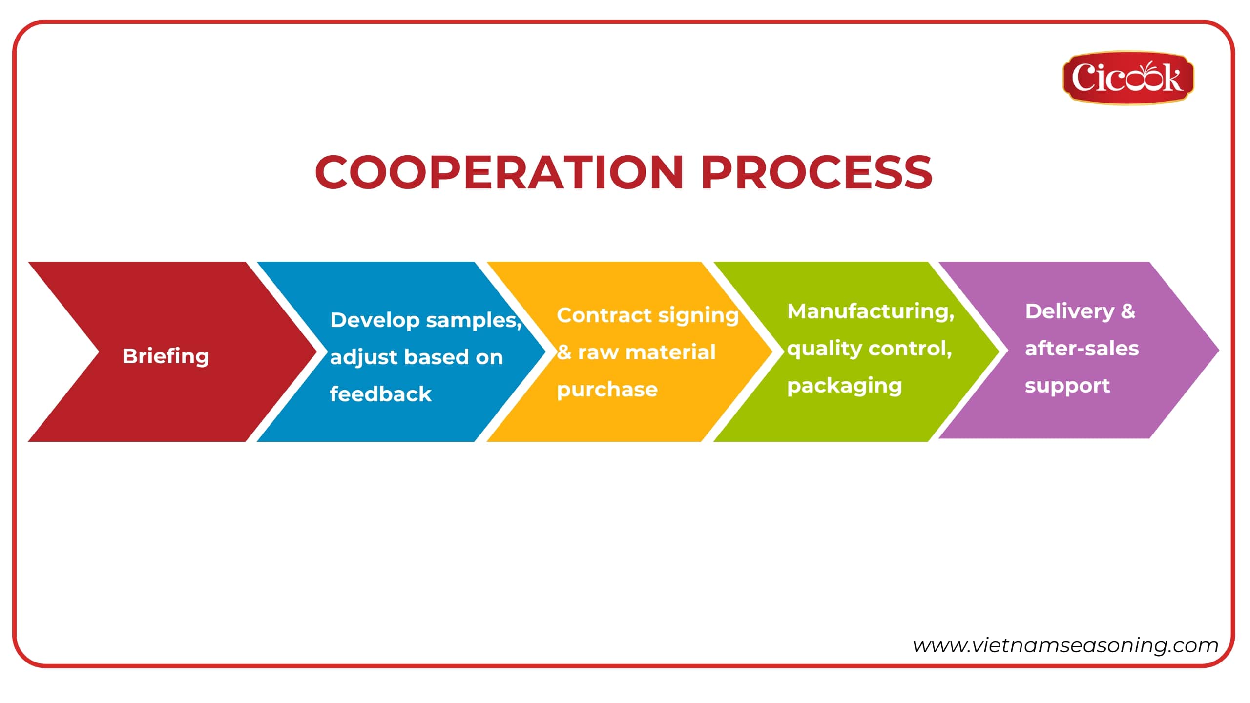 processing cooperation with cicook