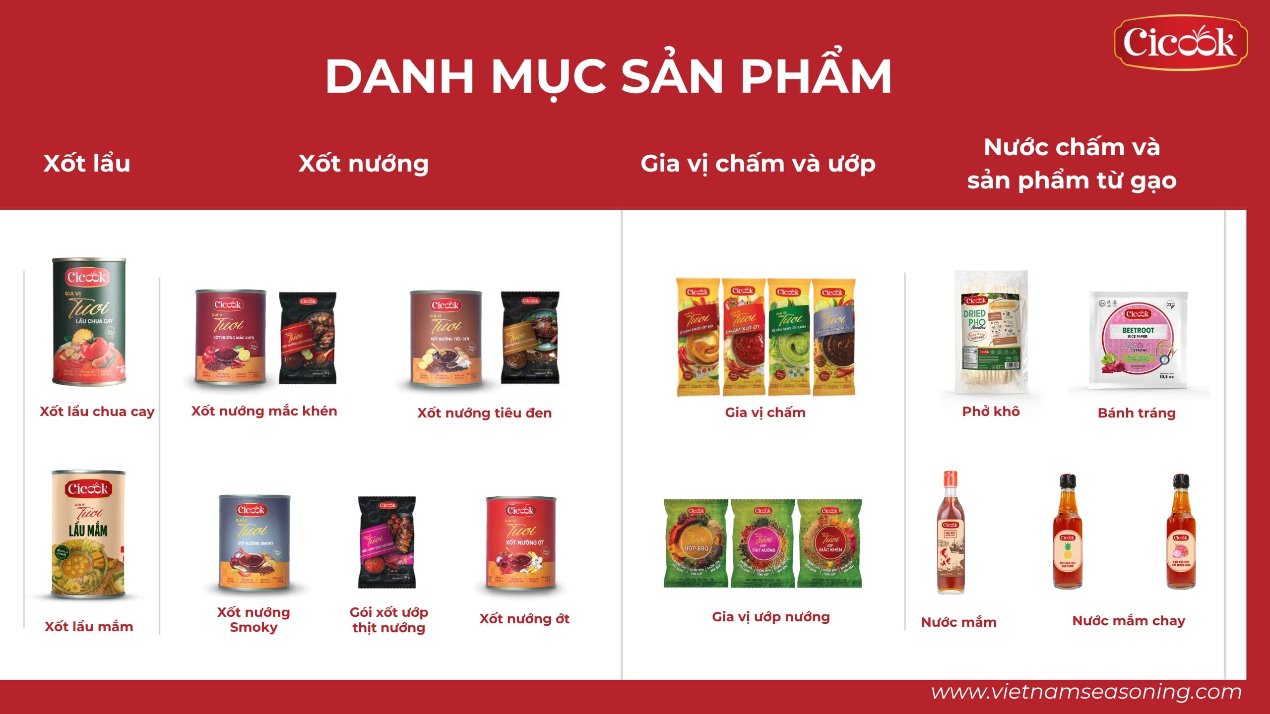 danh mục sản phẩm của Cicook - Vietnamseasoning